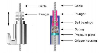 Een Zelf remmende Cable Gripper is een geavanceerd stukje hardware