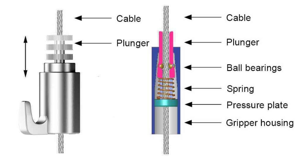 Een Zelf remmende Cable Gripper is een geavanceerd stukje hardware